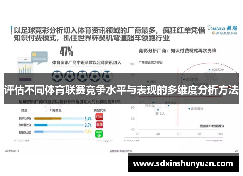 评估不同体育联赛竞争水平与表现的多维度分析方法